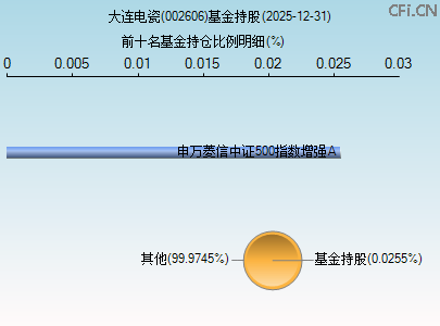 002606基金持仓图 002606基金持仓图