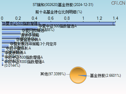 002620基金持仓图 002620基金持仓图