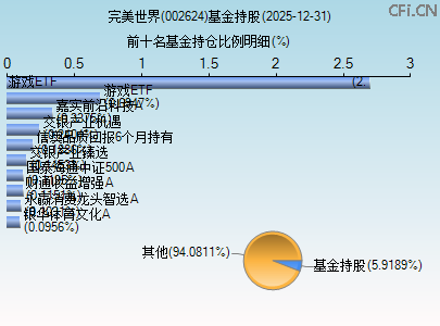 002624基金持仓图 002624基金持仓图