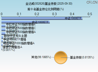 002626基金持仓图
