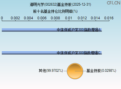 002632基金持仓图 002632基金持仓图