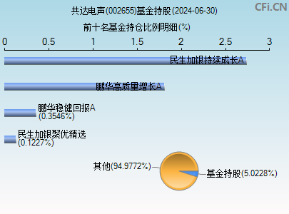 002655基金持仓图