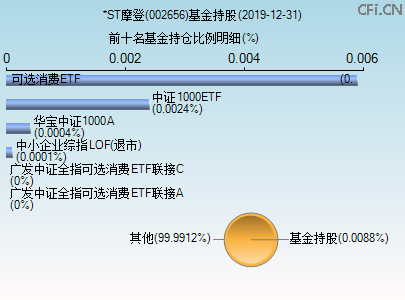 002656基金持仓图 002656基金持仓图