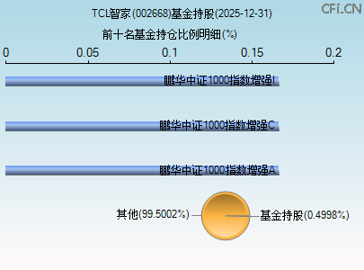 002668基金持仓图 002668基金持仓图
