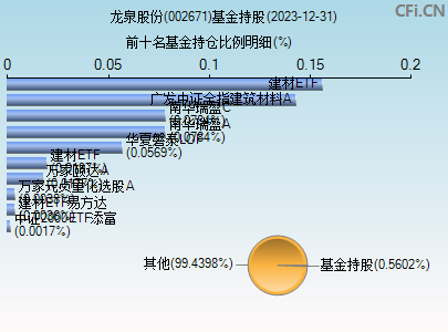 002671基金持仓图