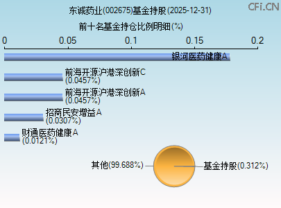002675基金持仓图 002675基金持仓图