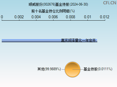 002676基金持仓图