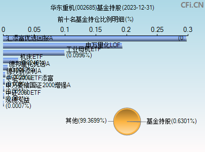 002685基金持仓图