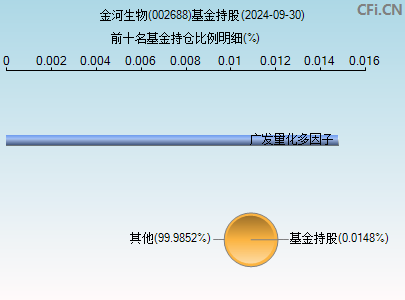 002688基金持仓图