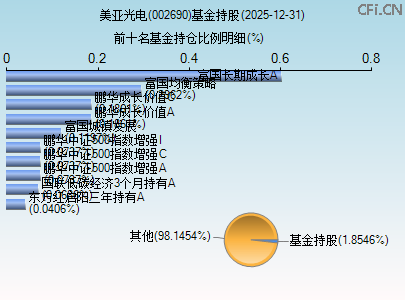 002690基金持仓图