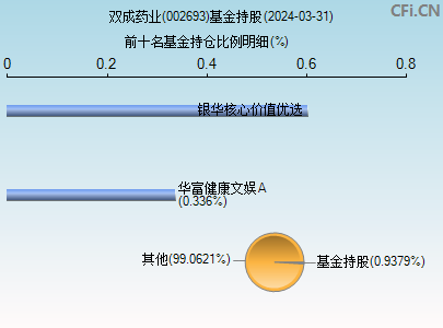 002693基金持仓图