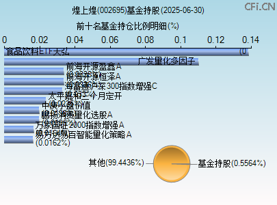 002695基金持仓图 002695基金持仓图