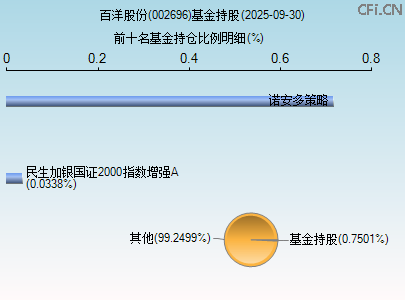 002696基金持仓图 002696基金持仓图
