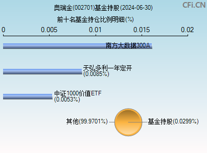 002701基金持仓图