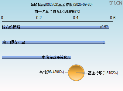 002702基金持仓图 002702基金持仓图