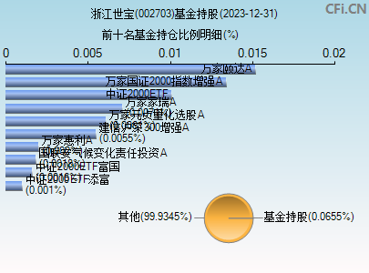 002703基金持仓图