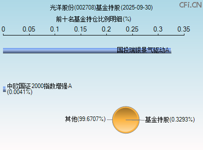 002708基金持仓图 002708基金持仓图