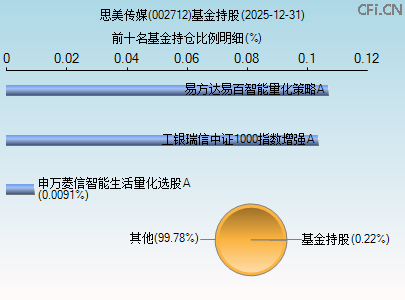 002712基金持仓图 002712基金持仓图