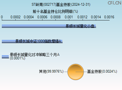 002717基金持仓图