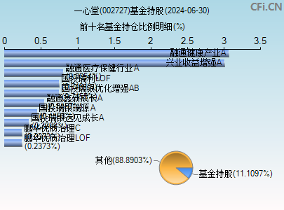 002727基金持仓图