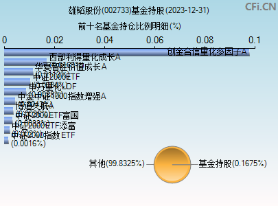 002733基金持仓图