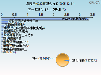 002755基金持仓图 002755基金持仓图