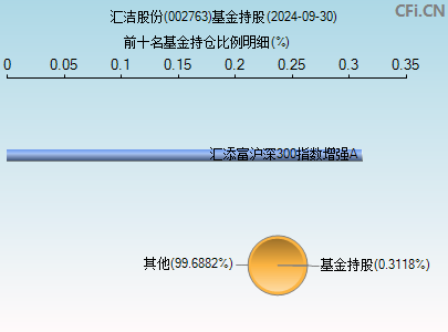 002763基金持仓图