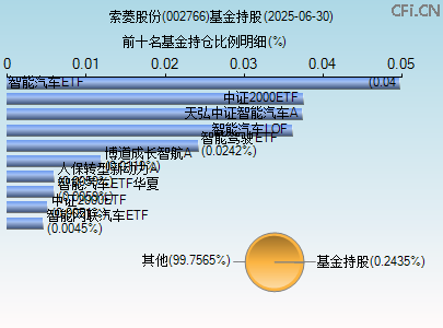 002766基金持仓图 002766基金持仓图