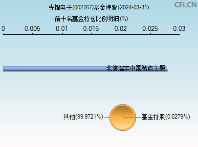 002767基金持仓图