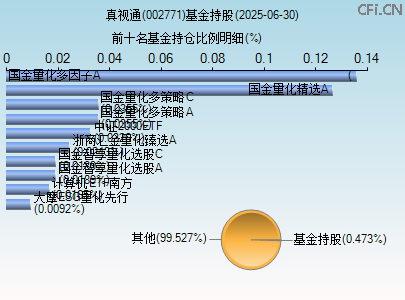 002771基金持仓图