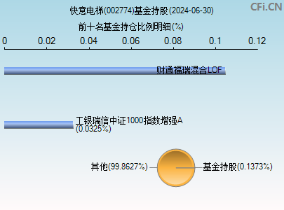 002774基金持仓图