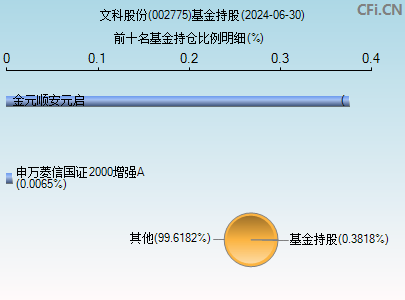 002775基金持仓图