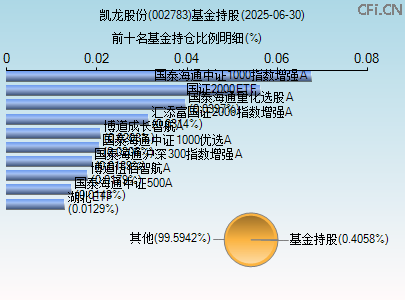 002783基金持仓图 002783基金持仓图