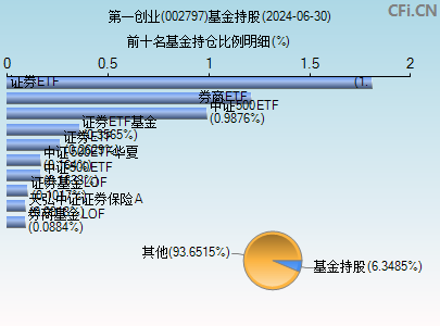 002797基金持仓图