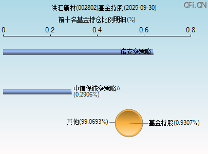 002802基金持仓图 002802基金持仓图