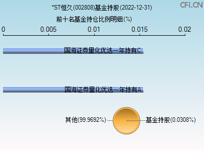 002808基金持仓图