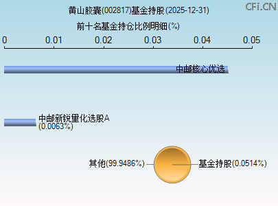 002817基金持仓图 002817基金持仓图