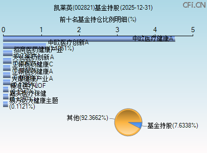002821基金持仓图 002821基金持仓图