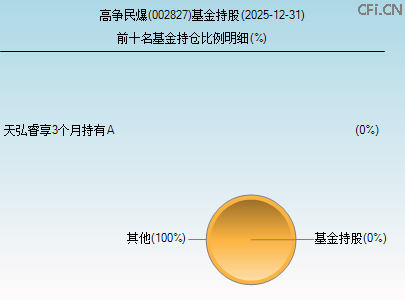 002827基金持仓图