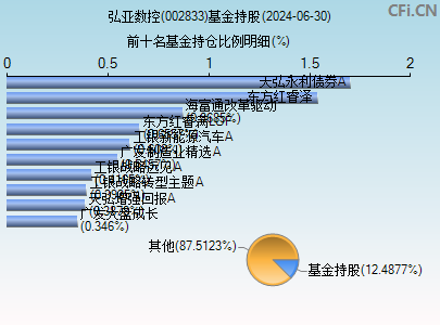 002833基金持仓图