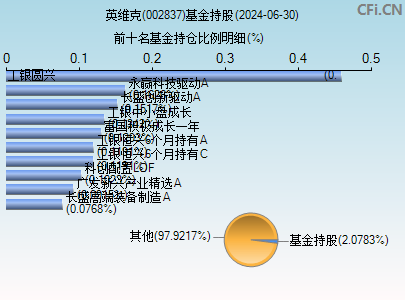 002837基金持仓图