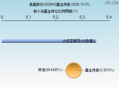 002843基金持仓图