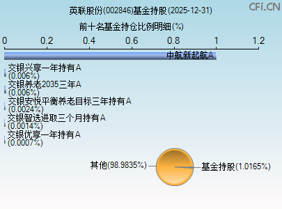002846基金持仓图 002846基金持仓图