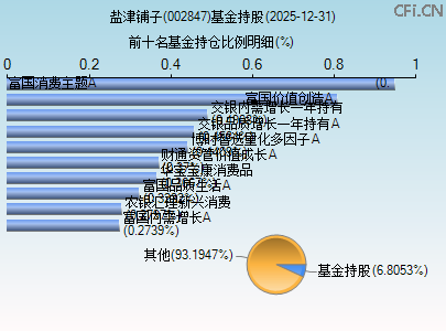 002847基金持仓图