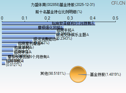 002858基金持仓图 002858基金持仓图