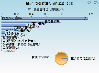 002867基金持仓图 002867基金持仓图