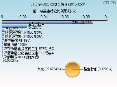 002872基金持仓图 002872基金持仓图