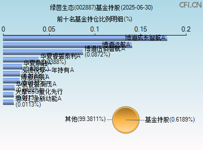 002887基金持仓图 002887基金持仓图