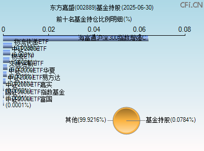 002889基金持仓图