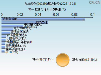 002890基金持仓图